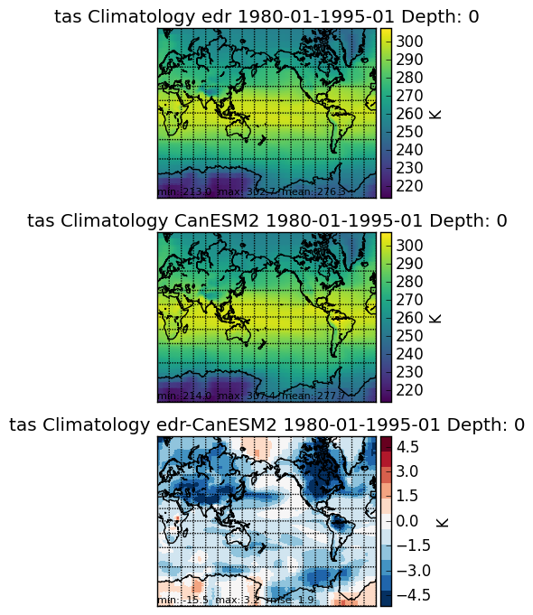../_images/tas_mercator_climatology_comparison_CanESM20.png
